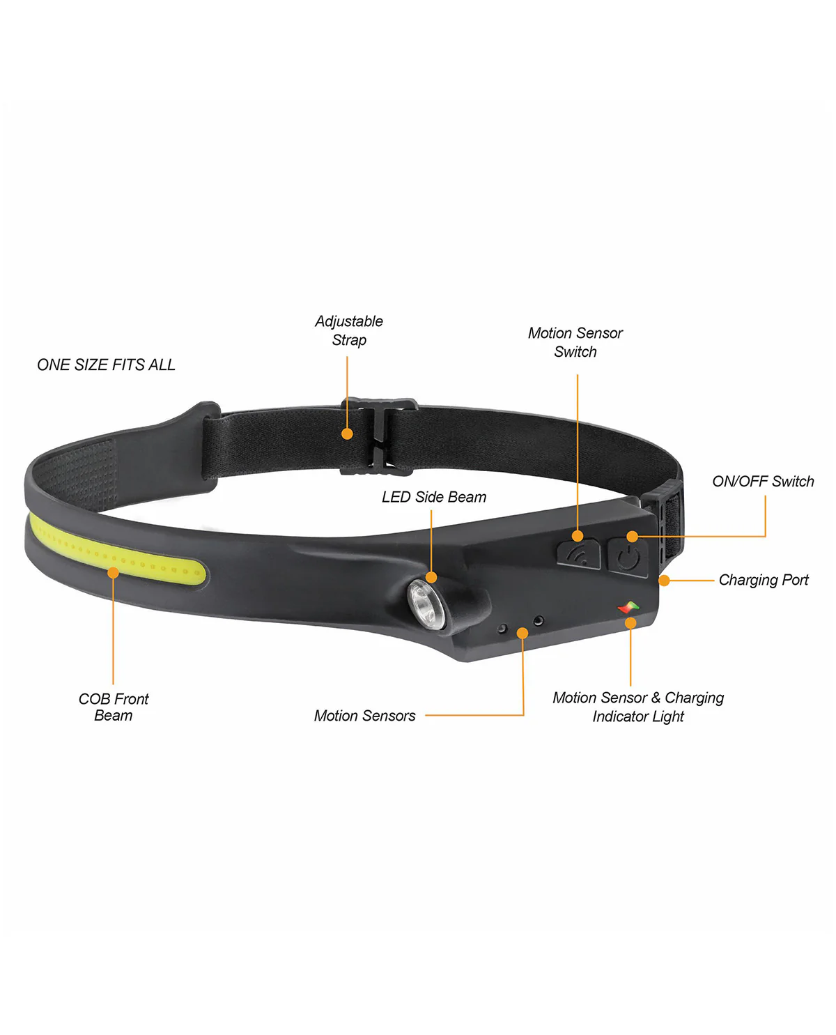 Slim Fit Dual Beam Headlamp - Image 2